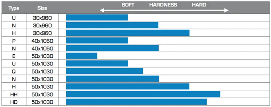 OTK achteras type O 30x950mm - KartKings