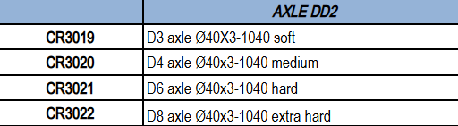 Croc Promotion Hinterachse DD2 Ø 40 MM