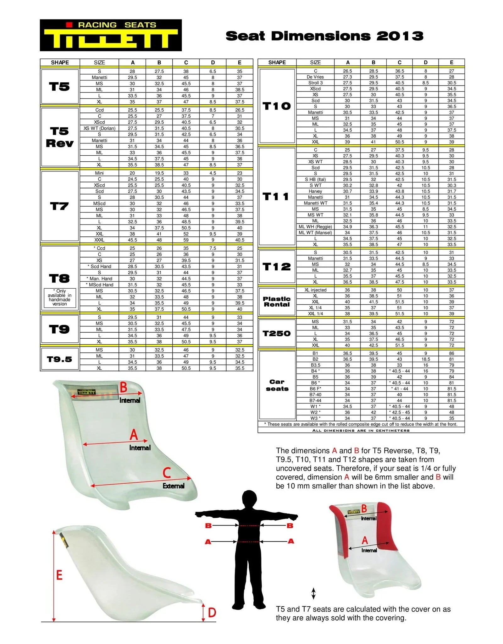 Tillett T11 VG White - KartKings